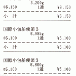 国際郵便(SAL便と船便)