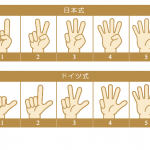 ドイツの指の数え方