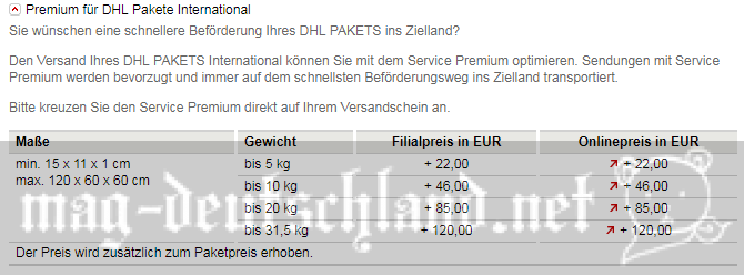 Päckchen、PaketのオプションPREMIUMとは